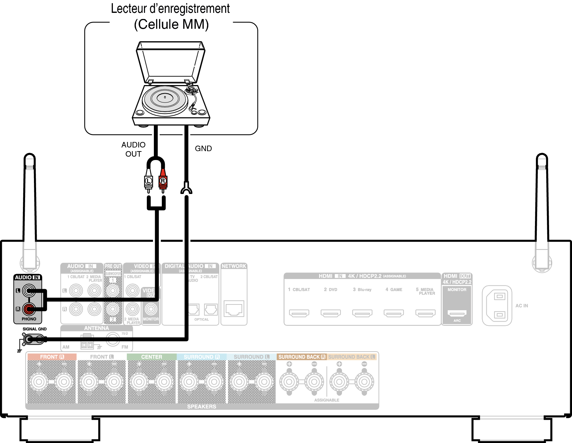 Conne PHONO X15E2